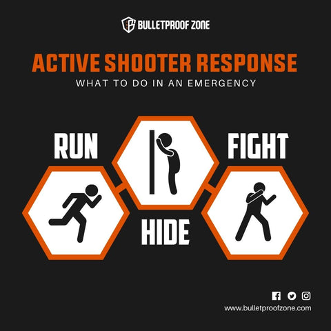 Active Shooter Response: What to do in an Emergency