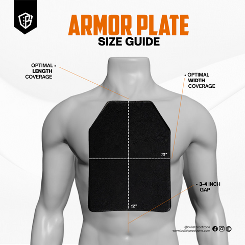 Body Armor Plate Size Guide