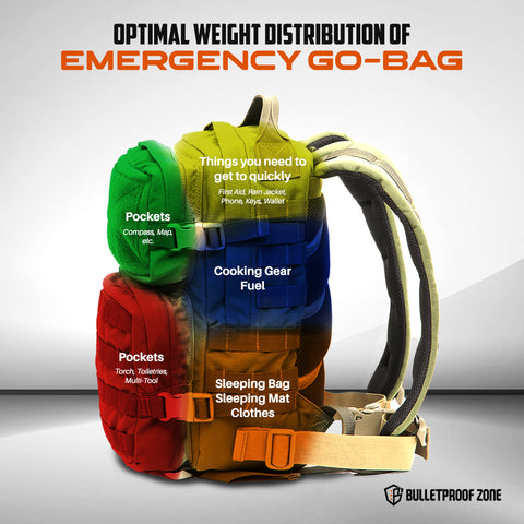 Optimal weight distribution of an emergency go bag