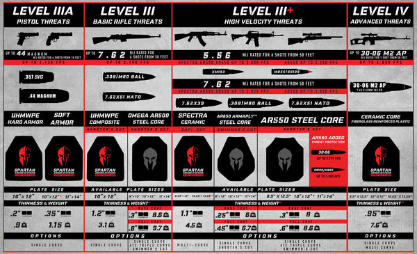 Spartan Armor body armor guide