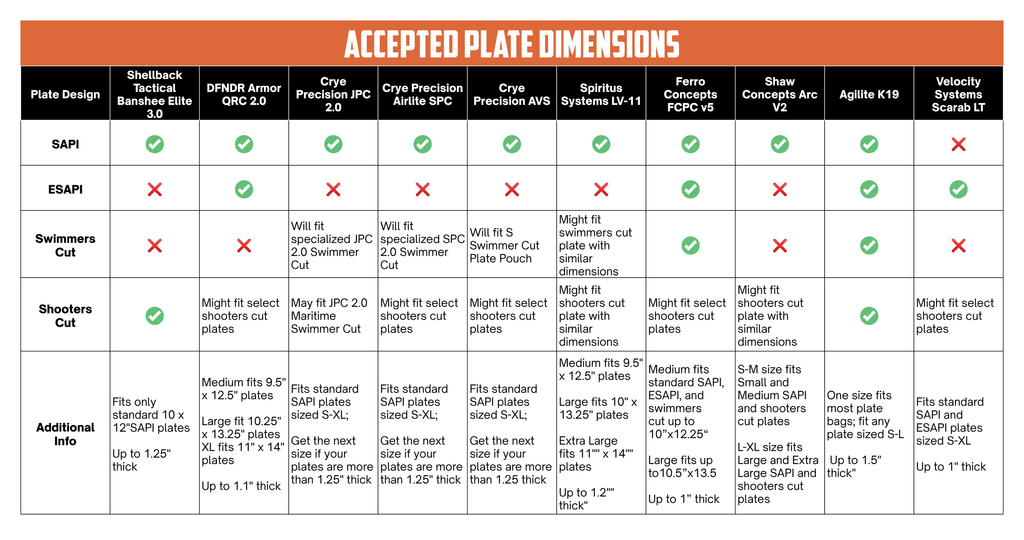 Table showing accepted plate dimensions for plate carriers