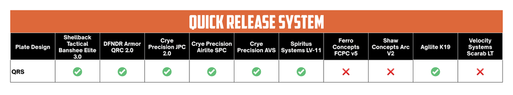 Table showing Quick Release System of its Plate Carrier