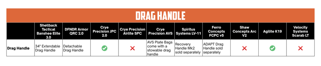 Table showing Drag Handle of each Plate Carrier