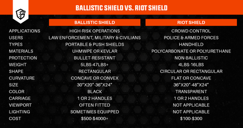 Riot Shield Uses and Protection Offered (Part 1)