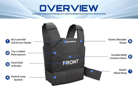 ProtectVest Overview