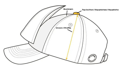 Stiksen  Cap Glossary and Terminology