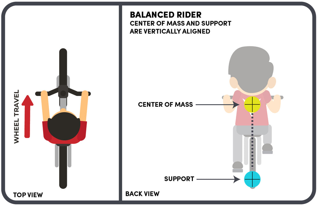 how bicycle balances