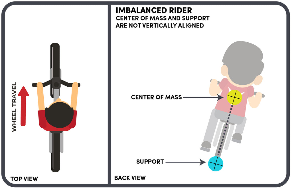 how bicycle balances