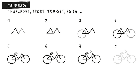 Fahrrad zeichnen: einfach Schritt für Schritt nach Anleitung als Symbol für Transport, Sport, Tourist, Reise