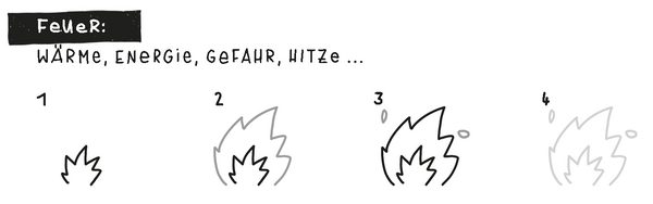 Feuer, Wärme, Energie, Gefahr, Hitze Icon Zeichenanleitung