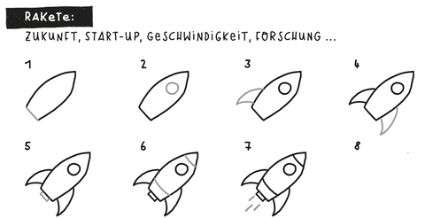 Rakete zeichnen Schritt für Schritt. Symbol für Zukunft, Start-Up, Geschwindigkeit, Forschung Icon Zeichenanleitung