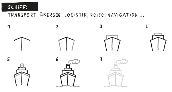 Schiff, Transport, Übersee, Logistik, Reise, Navigation Icon Zeichenanleitung