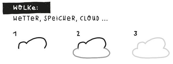 Draw a Cloud