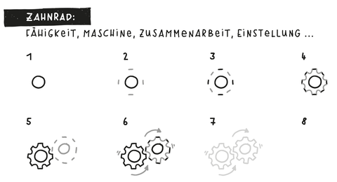 Zahnrad zeichnen Schritt für Schritt nach Anleitung