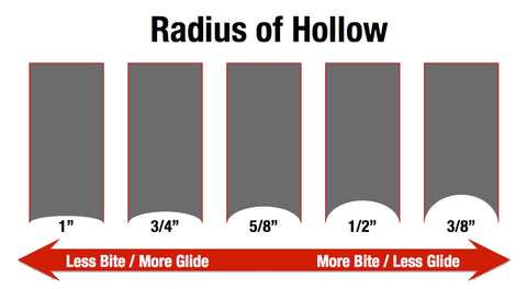radius of hollow