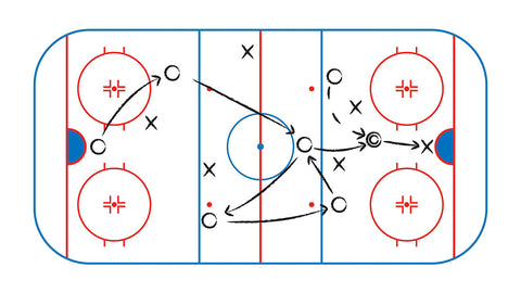 Understanding Hockey Basics