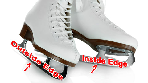 outside and inside edges
