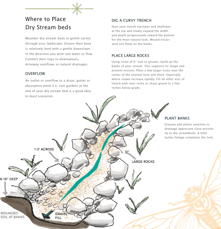 how to build a dry streambed infographic with rock sizes and approximate dimensions