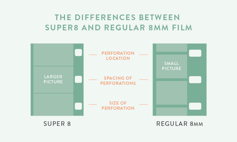 The Difference Between 8mm And Super 8mm Film Legacybox