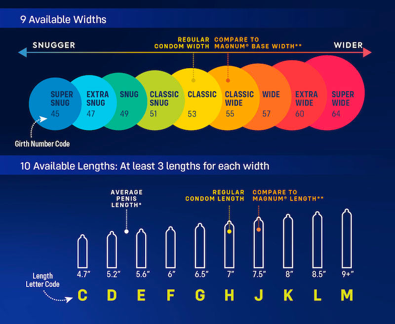 MyONE Size Chart with condom widths and lengths