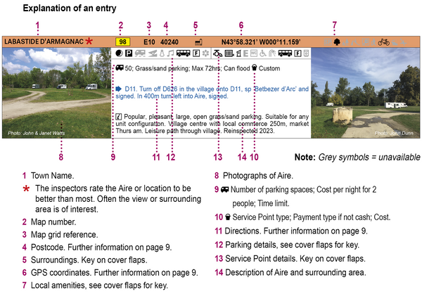 All The Aires France Explaination of an entry