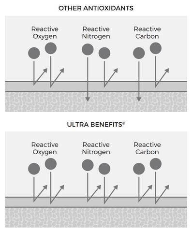 Ultra_Benefits_Graphic