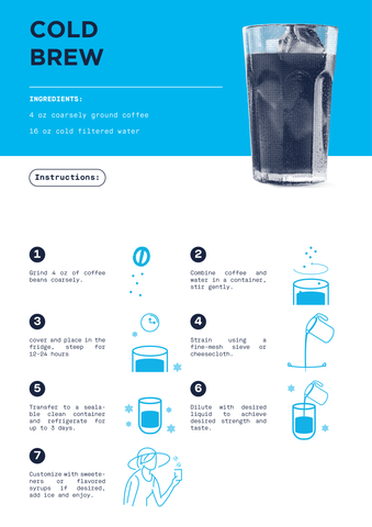 Roasting Plant Coffee Brew Guide 2023