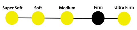 cushion firm mattress comfort scale