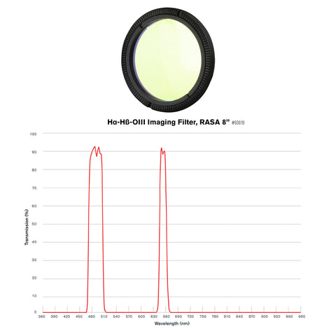 H-Alpha, H-Beta, OIII Imaging Filter