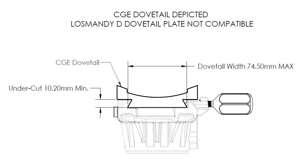 cge dovetail