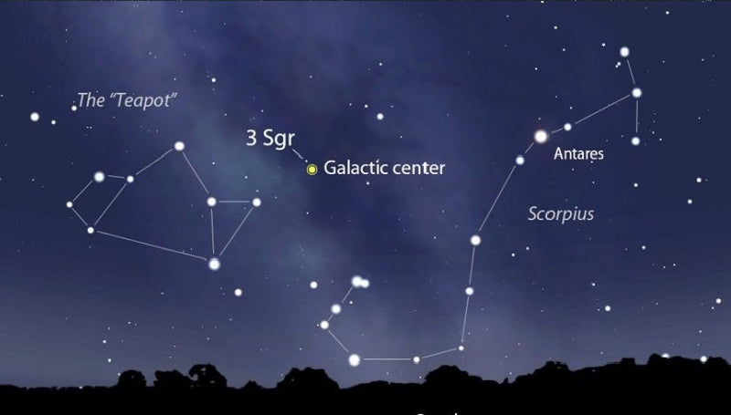 The Ultimate Guide to Viewing the Milky Way | Celestron