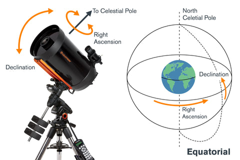 Equatorial Mount