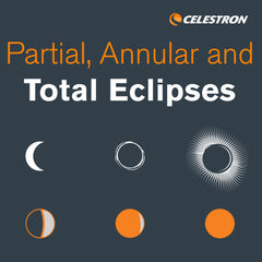 Partial, Annular, and Total Eclipses