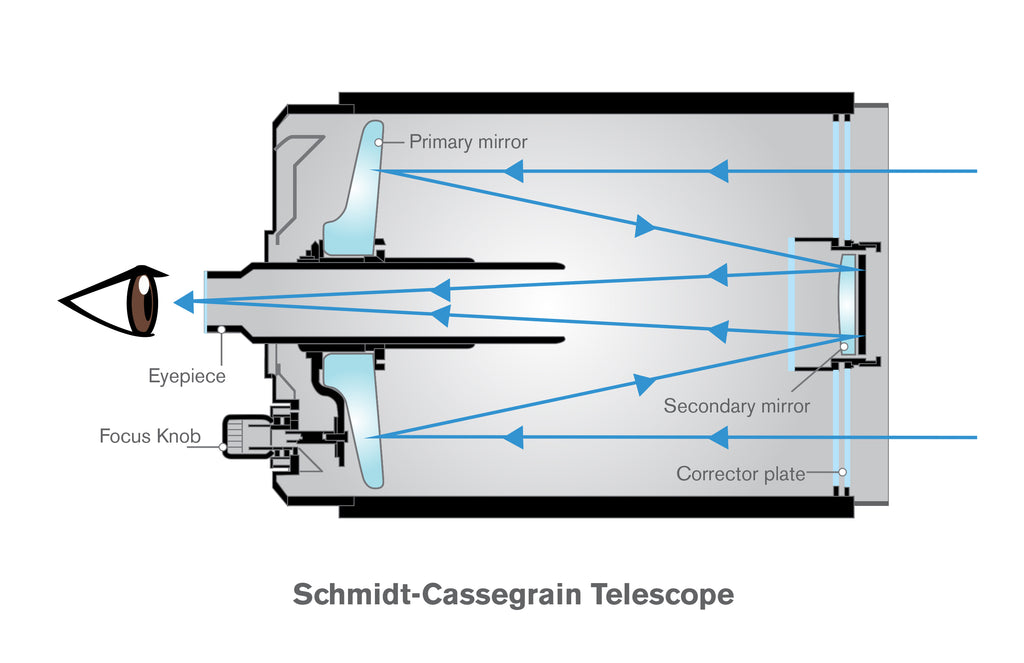 schmidt cassegrain telescopes