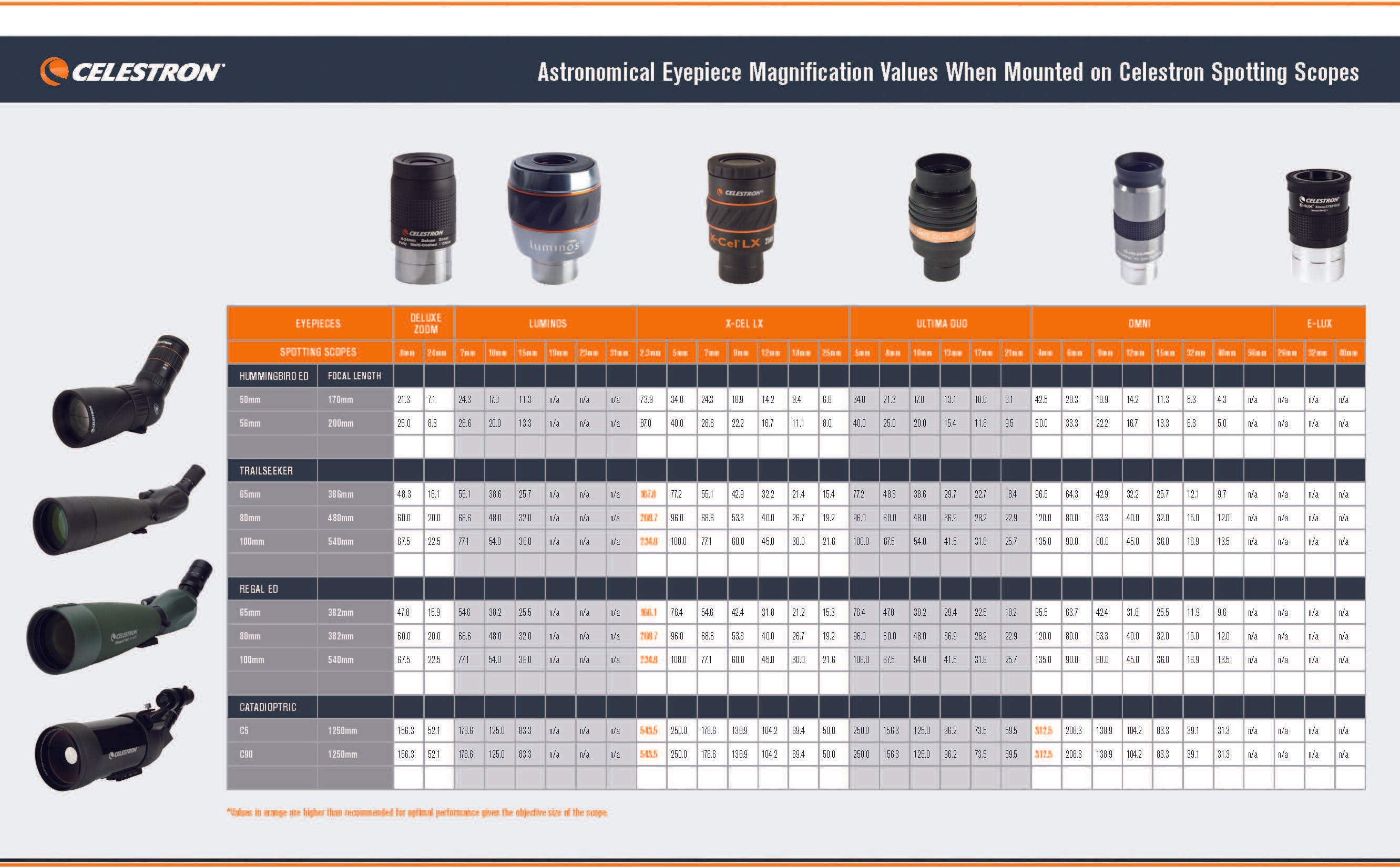 Does my Spotting Scope accept 