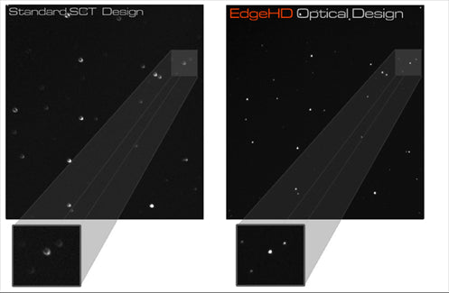 Standard Vs Edgehd 2