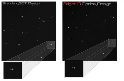 Standard Vs Edgehd