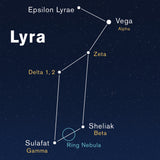 Lyra constellation