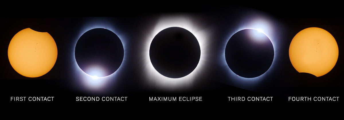 Stages of a Total Solar Eclipse