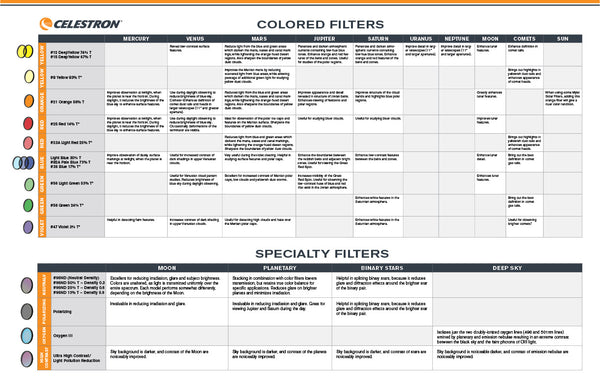 PDF table of astronomical filters and their usage