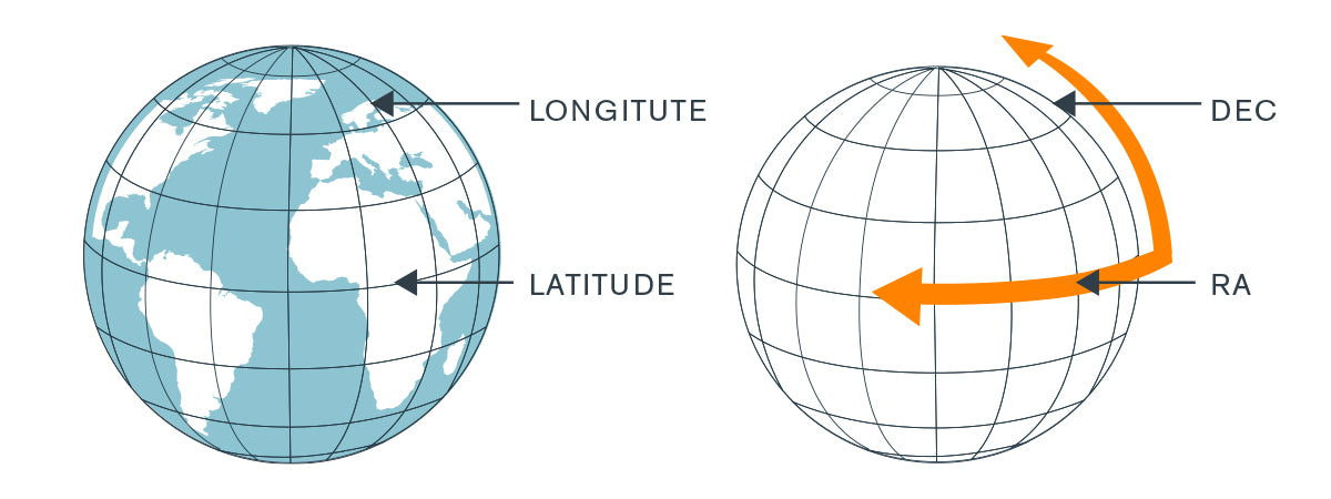 Longitude and Latitude