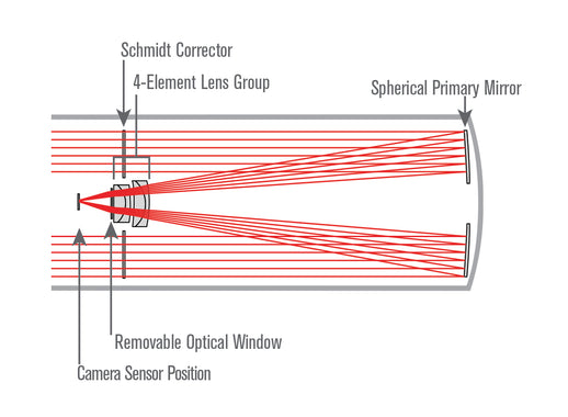 cgx 800 rasa telescope