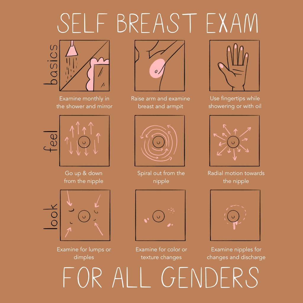 A step by step guide to performing a self-breast exam for all genders