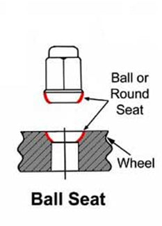 Ball Seat Lug Nuts