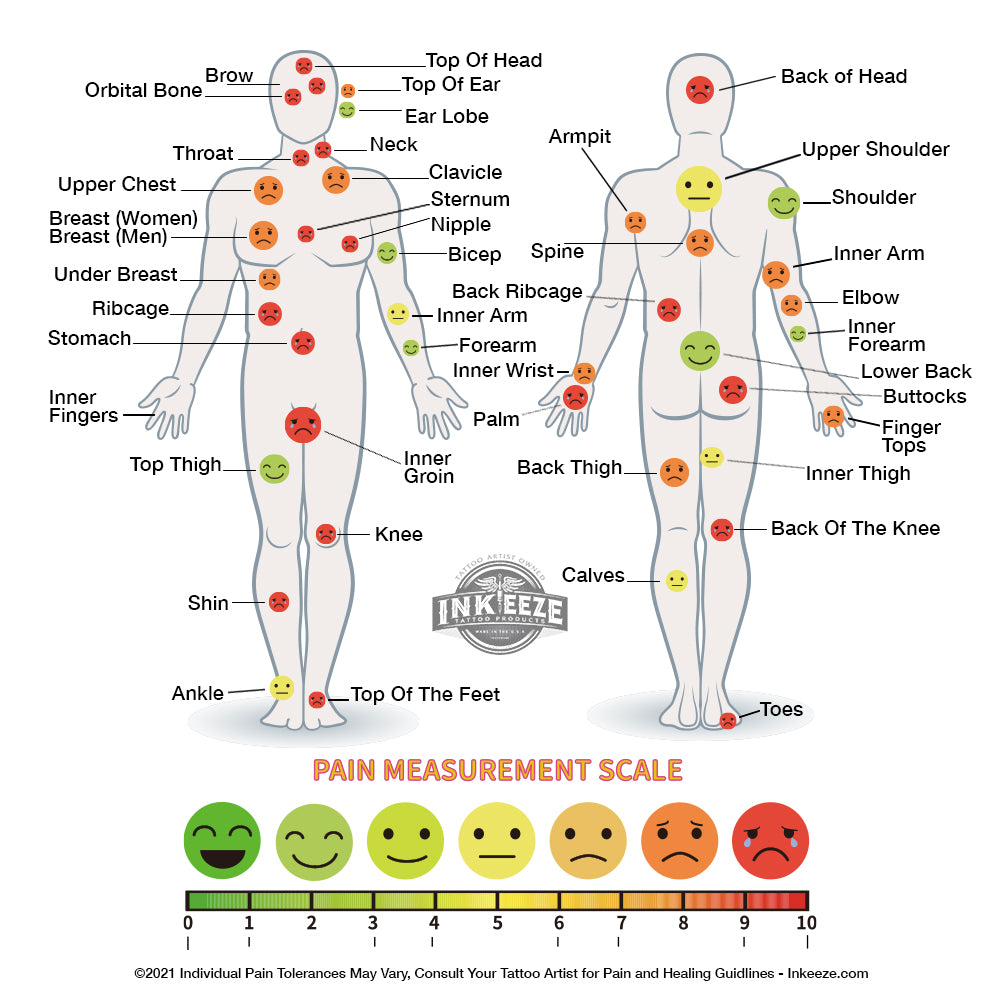 Tattoo Pain Chart the Most Painful Spots to Get Tattooed