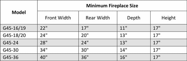 How to Pick the Right Size Burner for Your Fireplace – Starfire Direct