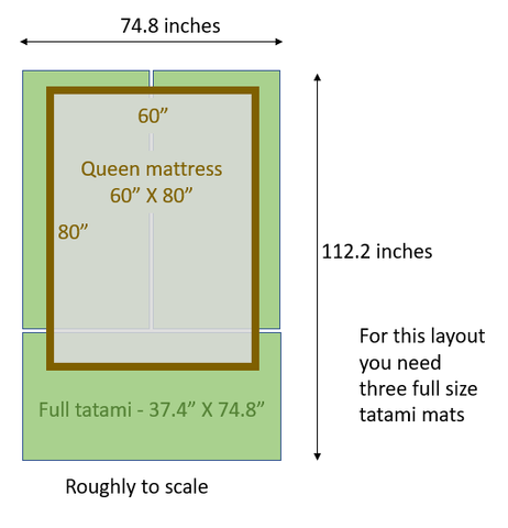 How To Use Tatami Mats With A Futon & A Mattress –