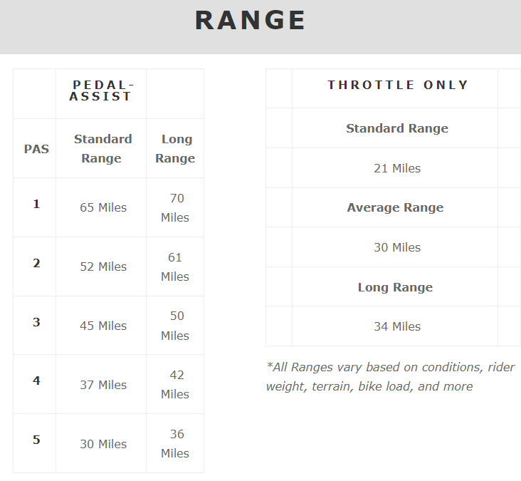 bushwacker 2.0 range details