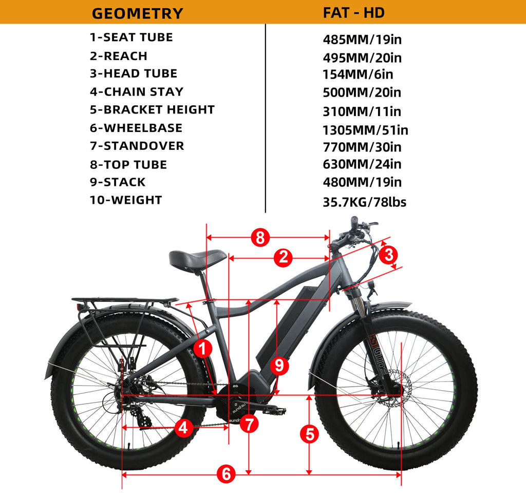 Bike Geometry