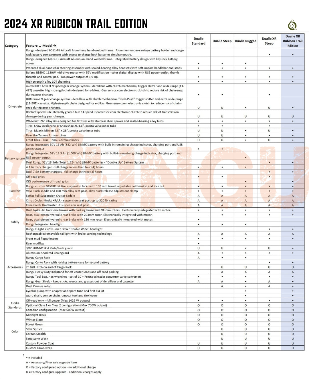 Rungu Dualie XR Rubicon Trail Edition Specifications